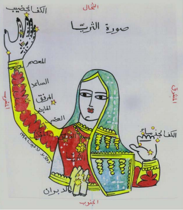 Representación de Al Zurayya
