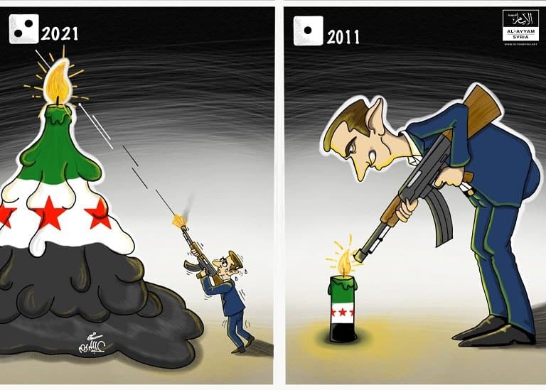 Décimo aniversario de la revolución siria, Abulkarim Abulkarim, Al Ayam, 15.03.2021