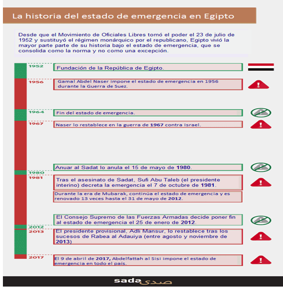 Egipto de nuevo ante el estado de emergencia